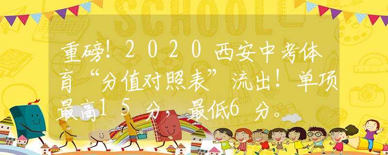 重磅！2020西安中考體育“分值對照表”流出！單項最高15分，最低6分。