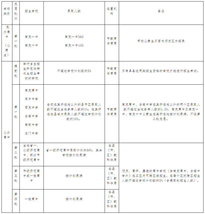 荊州市實驗中學中考2013年中考再創(chuàng)輝煌_中考備考工具箱中考文言詞考點全解_中考