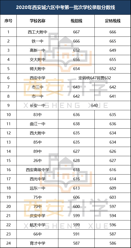 西安中考_2013西安中考狀元_2016中考查分網(wǎng)站西安