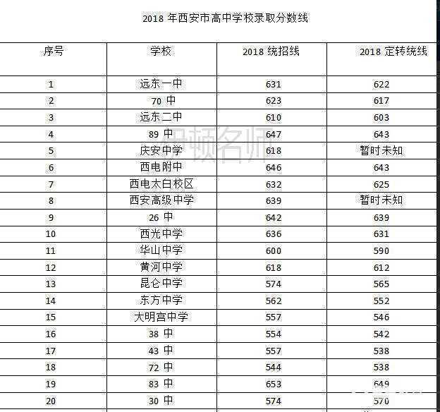 西安中考_西安中考_2013西安中考狀元