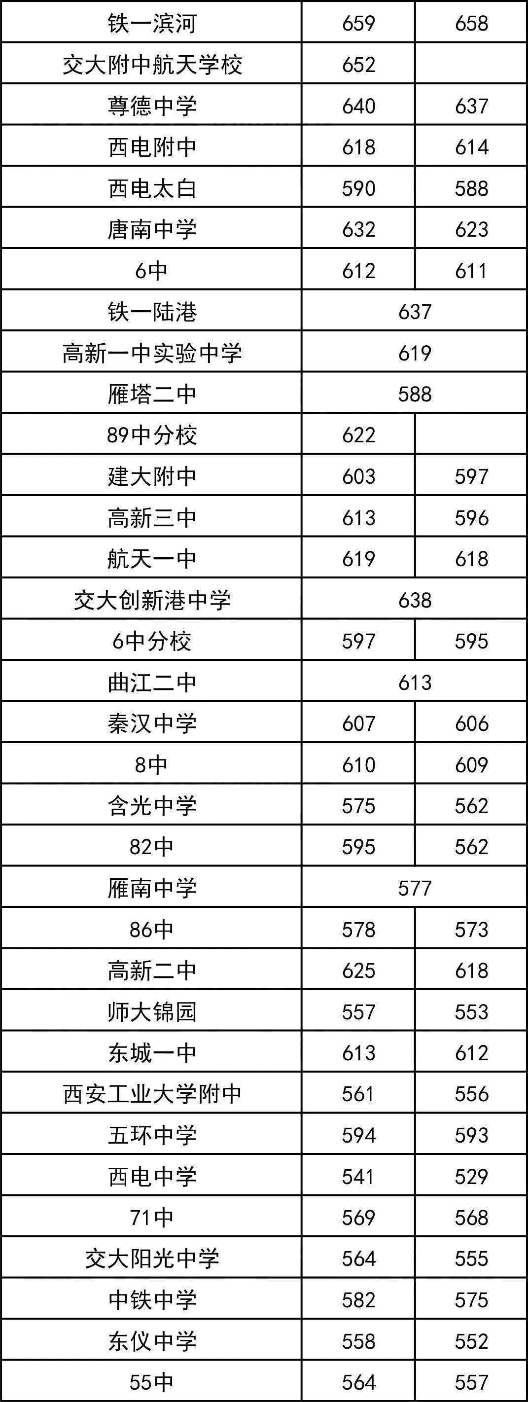 西安中考成績查詢_2016西安中考家長論壇_西安中考