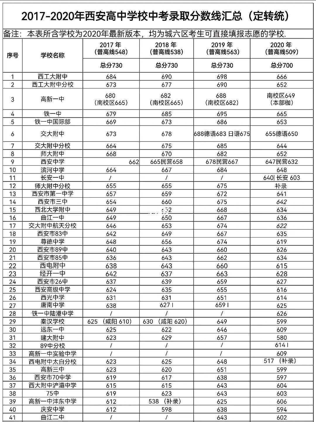 西安中考錄取結(jié)果查詢_西安中考_西安中考成績查詢