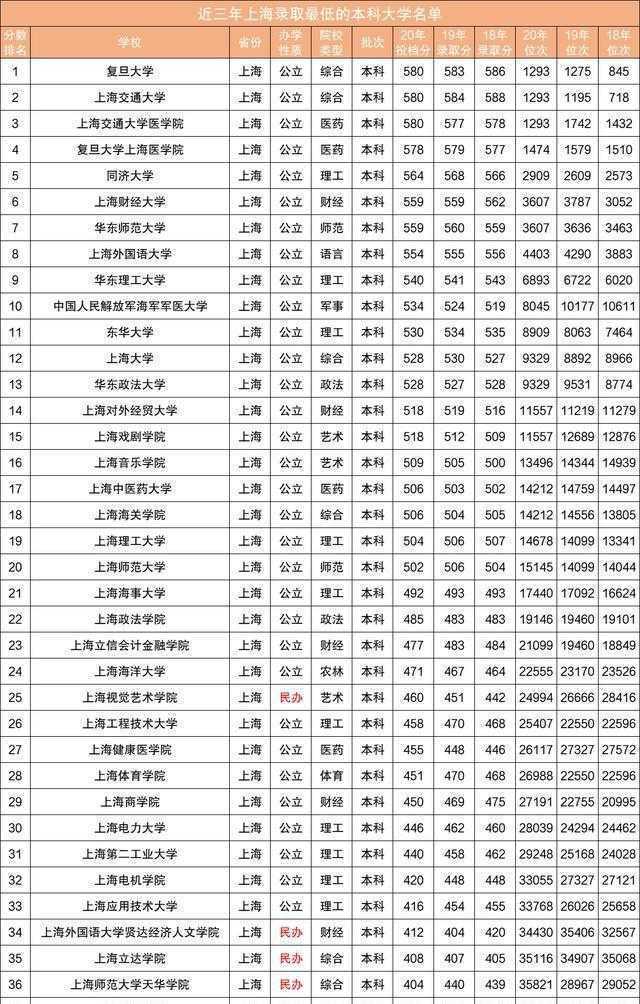 5年中考3年模擬·中考地理_沈陽2012化學中考中考 同學們?yōu)榱薩中考