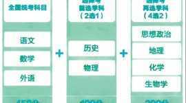 “3+1+2”！陜西明年將啟動(dòng)高考綜合改革