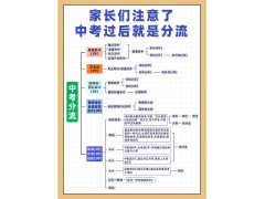 中考分流：普通家庭如何為孩子爭取教育機(jī)會？