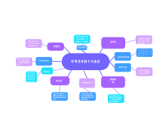 初二地生會考納入中考分?jǐn)?shù)，西安家長速看?。?/></a>
<div   id=